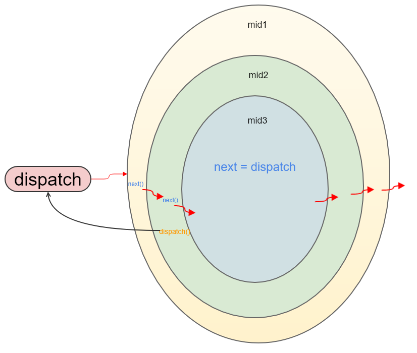 reduxmiddleware